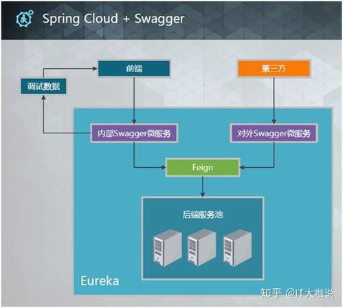 Spring Cloud在云計算SaaS中的實(shí)戰(zhàn)經(jīng)驗(yàn)分享